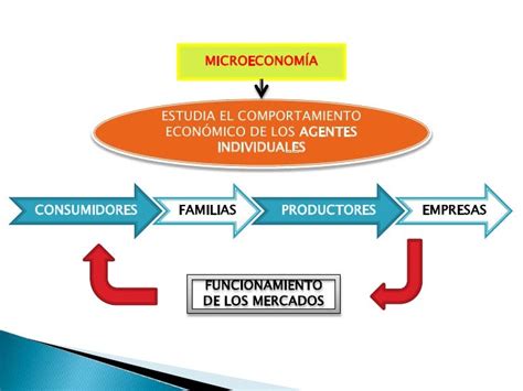 Variables Macroeconomicas