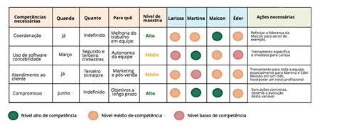 Em Relação A Competência Analise Os Itens A Seguir - Matriz De Competências E Habilidades - RETOEDU
