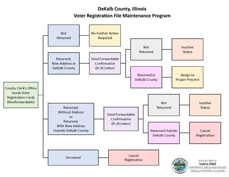 Automation will streamline the dekalb county circuit clerk office 10