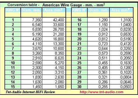 Professional Wire Gauge Conversion To Swg Photos Tone Tastic Hot Sex