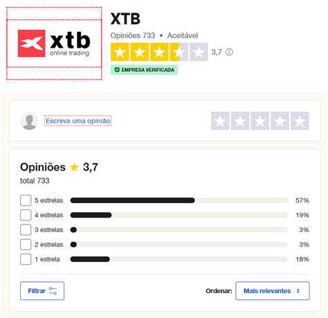 Xtb Vs Interactive Brokers Qual A Melhor Rankia