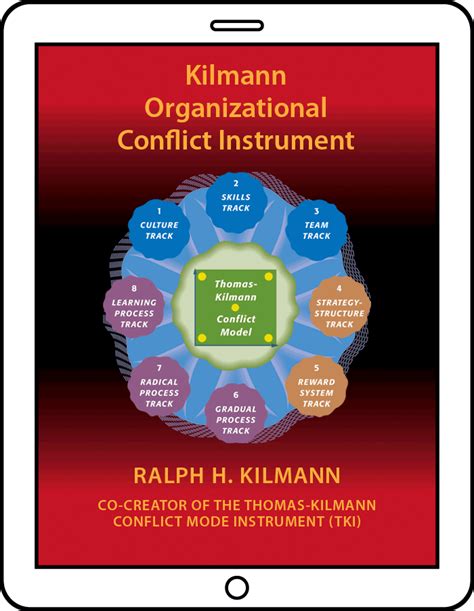 Take The Thomas Kilmann Instrument Improve How You Resolve Conflict