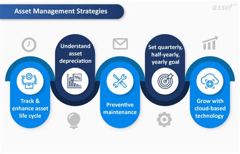 Asset Management Strategies That Can Help Your Business