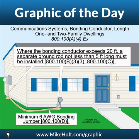 Mike Holt Enterprises On Linkedin Mike Holts Code Question And