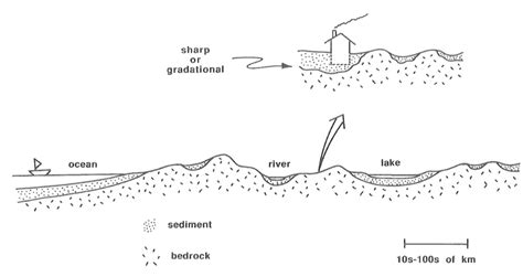 4.4: Bedrock - Geosciences LibreTexts