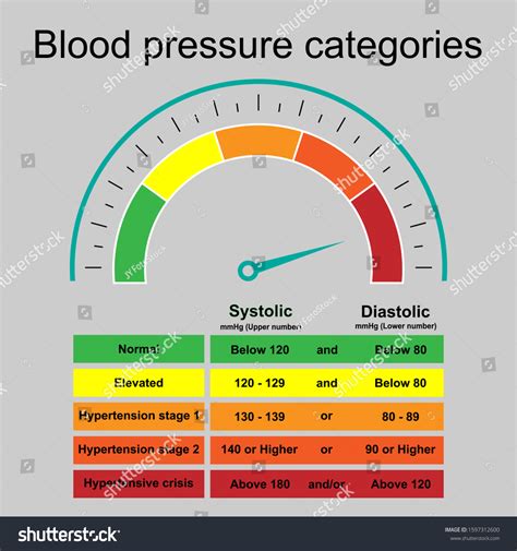 Blood Pressure Indicator Chart - Chart Examples