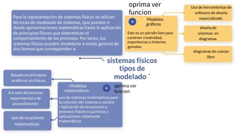 Sistemas Fisicos Tipos De Modelado