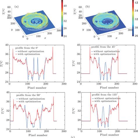 Experiment Results Comparison A 3d Temperature Field Built By The Download Scientific