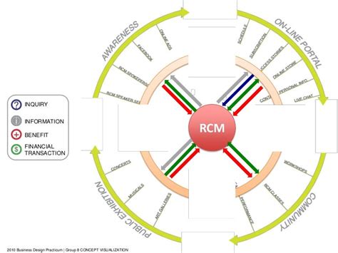 System diagram 2