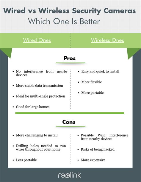 Wired vs Wireless Security Cameras: Which One to Choose