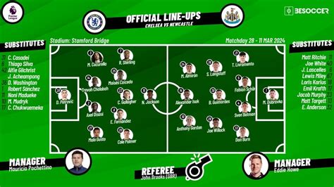 Confirmed lineups for Chelsea v Newcastle showdown