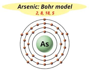 Arsenic (As) - Periodic Table (Element Information & More)