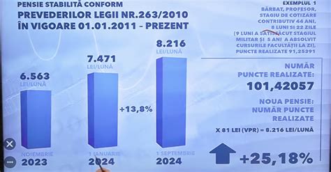 Pensia unui profesor care a muncit 44 de ani va ajunge la 8 216 lei în