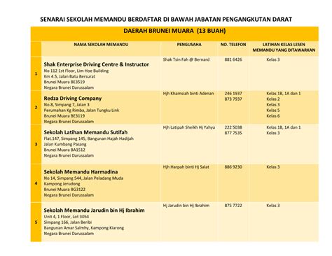 Senarai Sekolah Memandu Berdaftar Di Bawah Jabatan Pengangkutan Darat