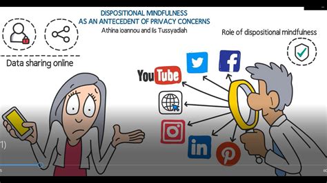 Dispositional Mindfulness As An Antecedent Of Privacy Concerns Youtube