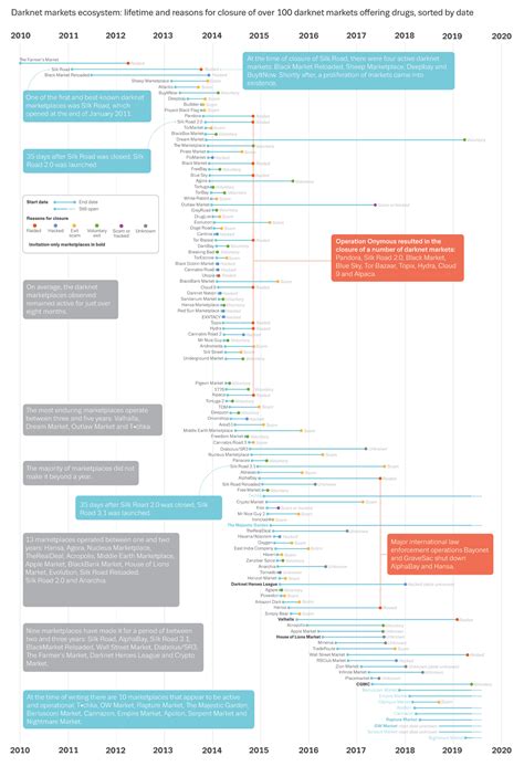 Daeva Market Drug Markets Dark Web