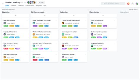 Visual Roadmap Template | TUTORE.ORG - Master of Documents