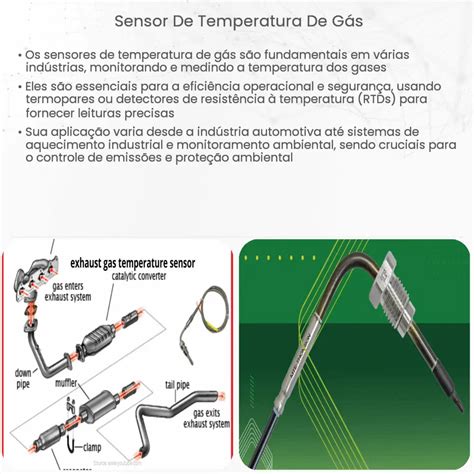 Sensor De Temperatura De G S Como Funciona Aplica O E Vantagens