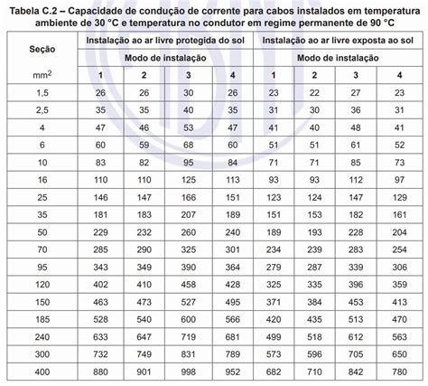 Tabelas De Dimensionamento De Cabos BRAINCP