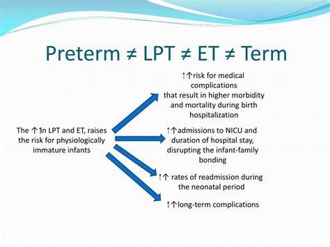 Ppt Late Preterm And Early Term Infants Powerpoint Presentation Free