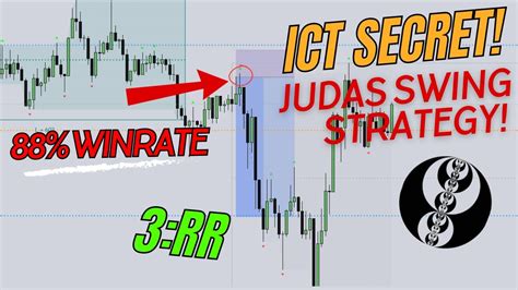 Ict Judas Swing 88 Winrate Strategy Full Trading Guide Youtube