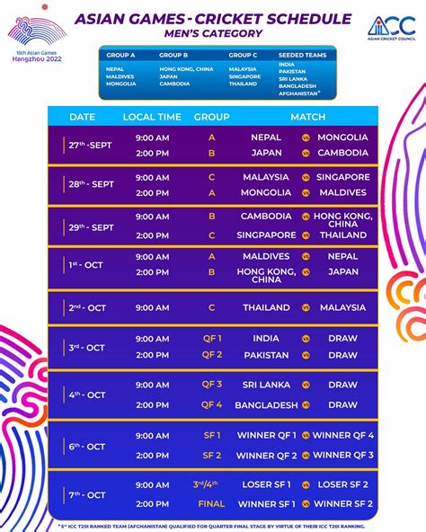 Asian Games 2022 Cricket Schedule Announced: India to Compete Directly ...