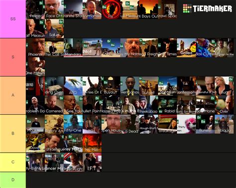 Breaking Bad Episodes Ranked Tier List Community Rankings Tiermaker