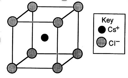 Solved The structure of CsCl crystal is shown below a. Use | Chegg.com