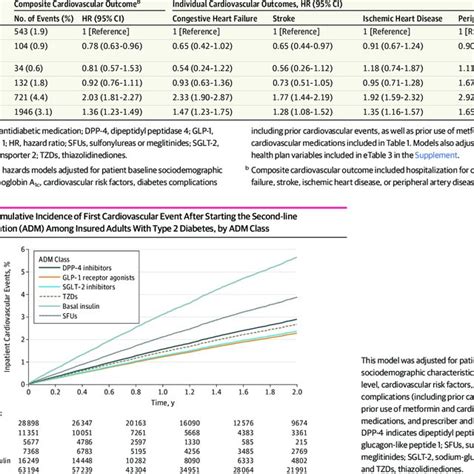 Adjusted HRs For Composite And Individual Cardiovascular Outcomes By