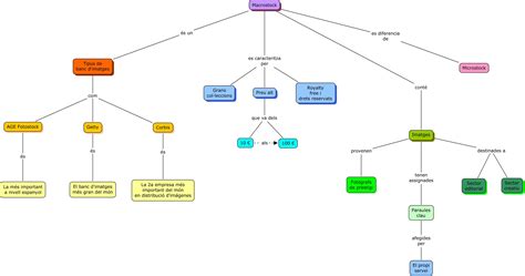 Mapa Conceptual Macrostock Individual Mapa Conceptual Mapas Porn Sex Porn Sex Picture