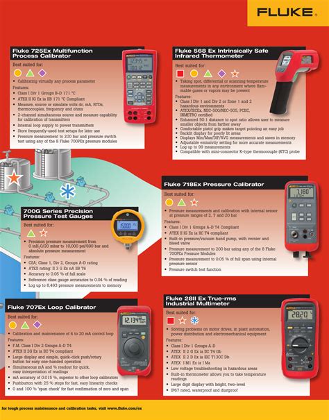 Fluke 28 Ii Brochure