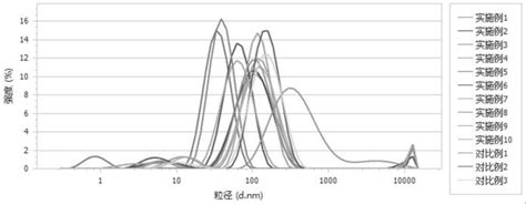 一种铯钨青铜浆料及其制备方法、应用与流程