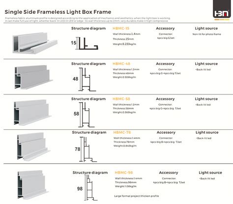 Aluminium Lightbox Profile Factory