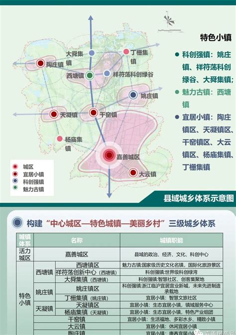 重磅嘉善国土空间总规2021 2035年草案公示了含轨道交通and城市发展 知乎