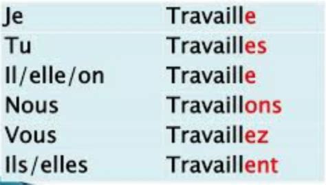 Les Verbes En Er Flashcards Quizlet