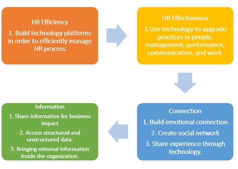 study  contribution  digital human resource management