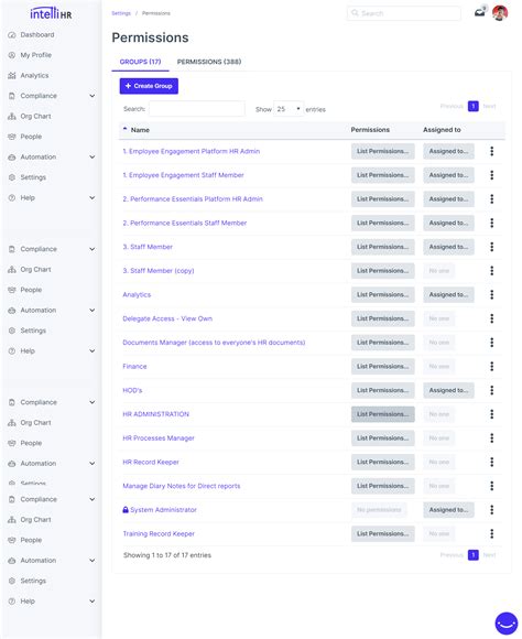 Managing Permissions – intelliHR Support Portal