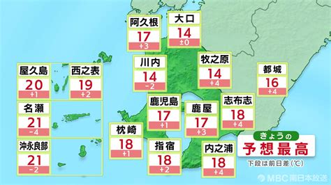 Mbc天気・気象情報｜最高気温・最低気温