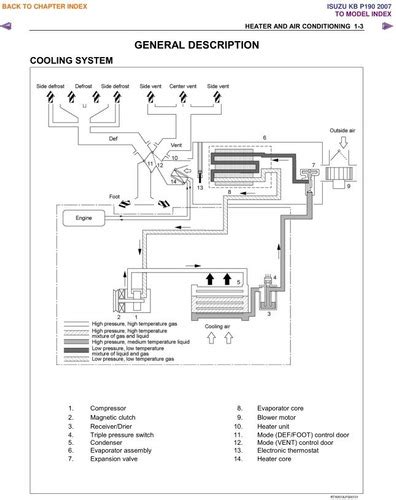 Manual Taller Profesional Chevrolet Luv Dmax 07 15 Apb Cuotas sin interés