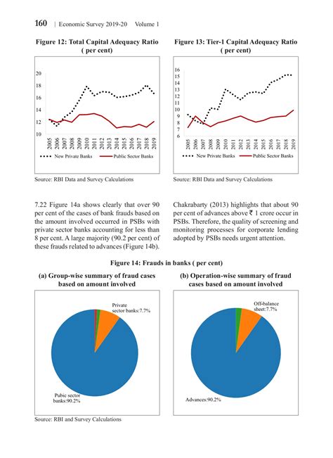 Economic Survey 2019 20 Profsachinsaxena12 Page 172 Flip Pdf