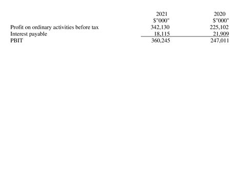 Accounting Club Illustrative Financial Statements And Profitability