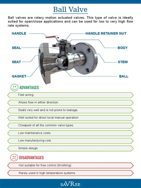 Ball Valve | PDF