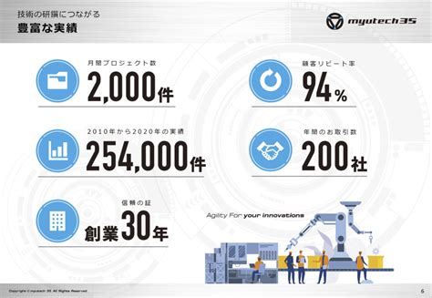 じっせきの検索結果 Yahooきっず検索