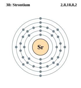 Strontium Definition, Facts, Symbol, Discovery, Properties, Uses