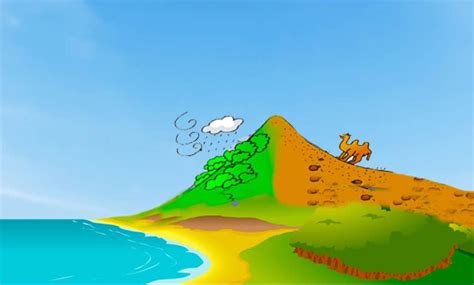 What Is Rain Shadow Effect? (Mountain Diagram) - JournalHow