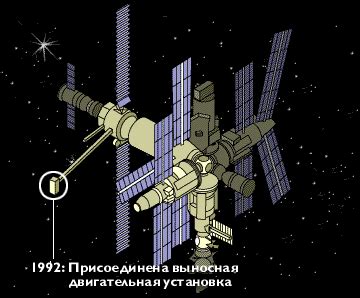 Би­би­си | Станция "Мир": 1986-2001