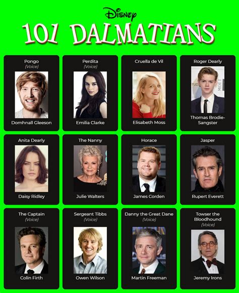 ''101 Dalmatians'' Live-Action Fan Cast by ZM26 on DeviantArt