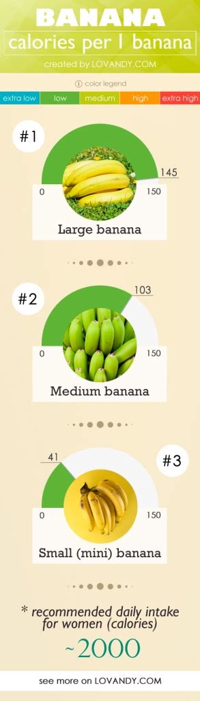 Calories in a BANANA (Large, Medium, Small) and Banana Chips