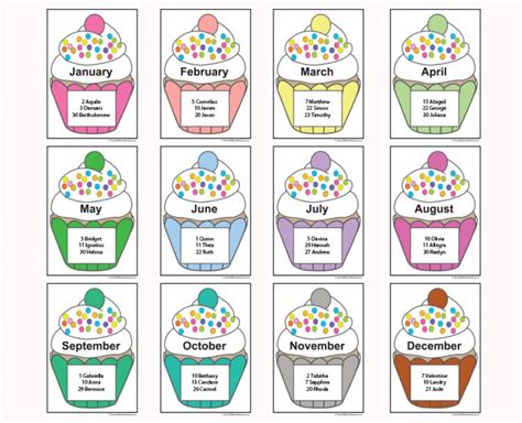 Birthday Cupcake Printable