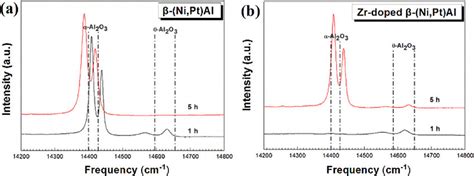 Luminescence Spectra Obtained From The Oxides Grown On Ni Pt Al And